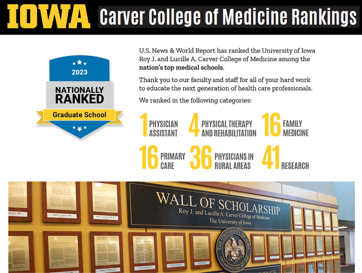 Carver College of Medicine Rankings